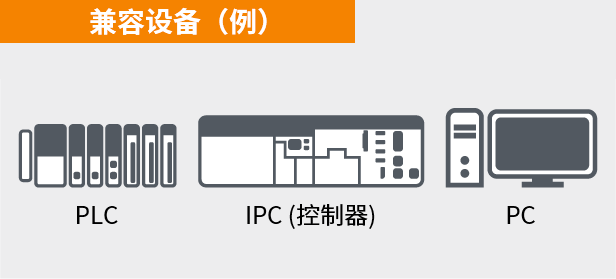 Compatible devices (example)